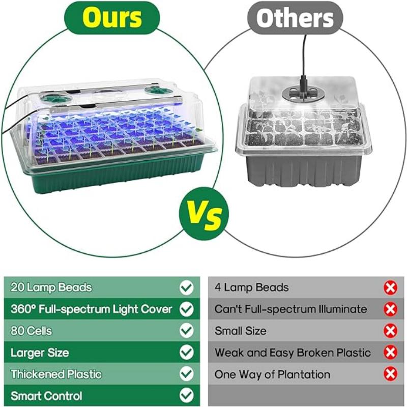 Seed Starter Tray with Grow Li - Food Storage Plants のレビューと価格