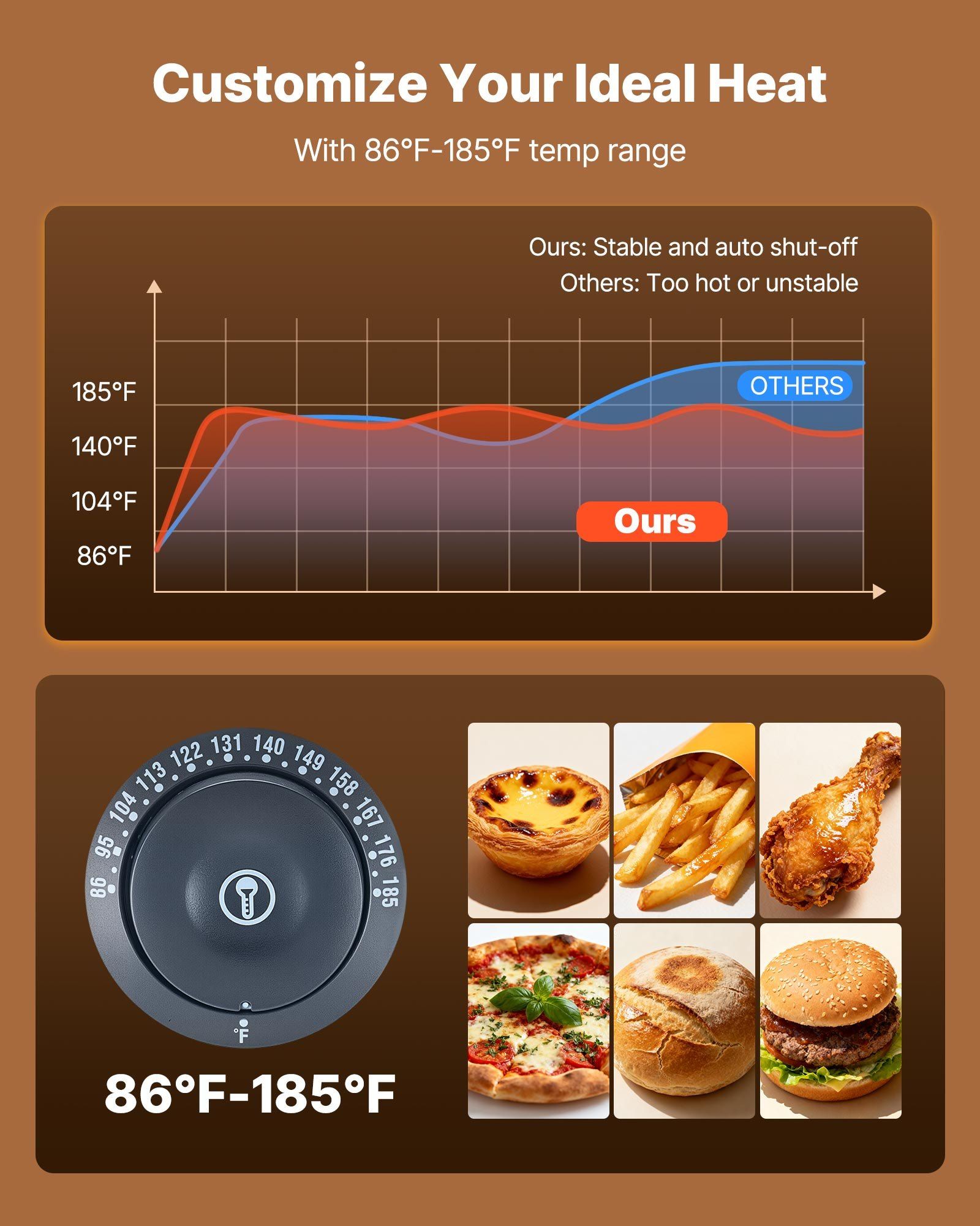 3-Tier Commercial Food Warmer  - Food Storage Warmer のレビューと価格